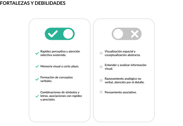 fortalezas-debilidades-test-inteligencia-psicoalianza